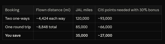 JAL 