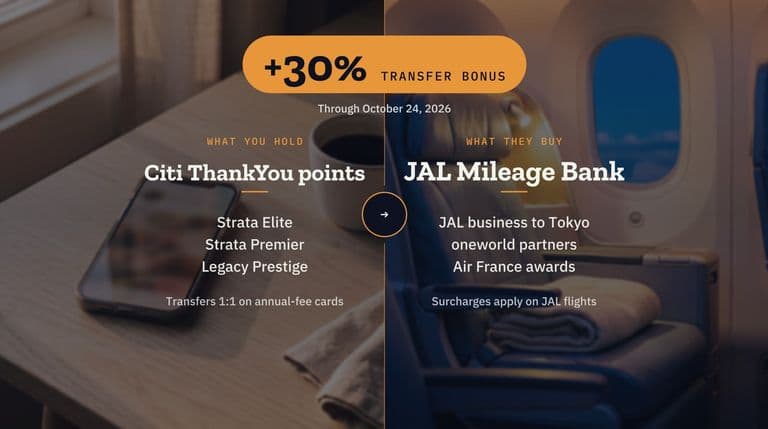 Split cover with a +30% transfer bonus badge: Citi ThankYou points at left, a JAL Mileage Bank business seat at right